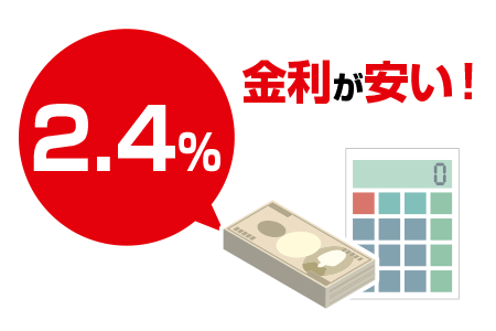 金利が安い